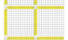 Blank Multiplication Charts Charleskalajian Com