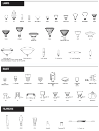 halogen bulb and base types
