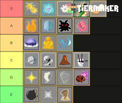 · blox piece demon fruits tier list the blox piece demon fruits tier list below is created by community voting and is the cumulative average rankings from 10 submitted tier lists. Is Any Thing Wrong With This Tier List Fandom