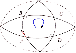 Tensor de curvatura de Riemann
