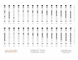 39 Hand Picked Fingering Chart