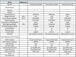 Electronically Controlled Transmissions Comparison Chart