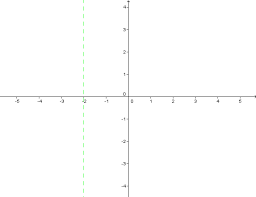 Graphs In The Coordinate Plane