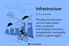 infrastructure definition meaning