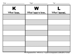 Kwl Organizational Chart Mrs H Organizational Chart