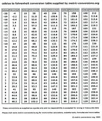 Body Temp Conversion Chart C To F Best Picture Of Chart