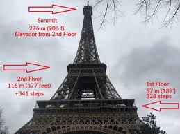 eiffel tower summit tickets view from
