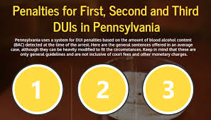 Penalties For 1st 2nd And 3rd Dui In Pennsylvania Steven