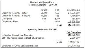 Obtain an arizona medical cannabis card Arizona Medical Marijuana Program Could Improve By Lowering Fees Phoenix New Times