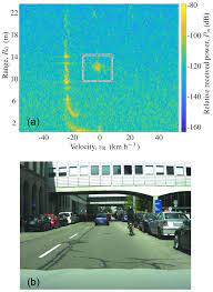 Ars A Machine Learning Joint Lidar And Radar Classification System In Urban Automotive Scenarios