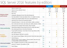 about sql server 2016 dincloud