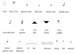 Dolmetsch Online Chart Of Musical Symbols Clip Art Library