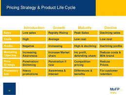 Page     Integrating All Direct Marketing Channels to Build    