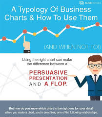 The Best Way To Use The Proper Charts And Graphs For Your