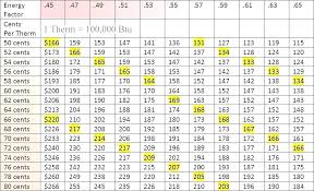 Heater Sizing Calculator Akimilabs Co