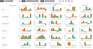 How To Create Vertical Stack Bar Chart Dashboard Builder