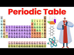 periodic table elements of the
