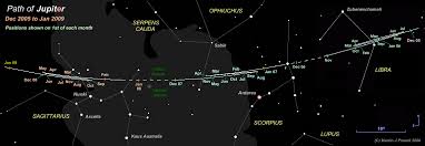 The Position Of Jupiter In The Night Sky 2005 To 2008
