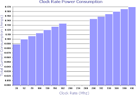 Grc Palm Tungsten Power Consumption Research