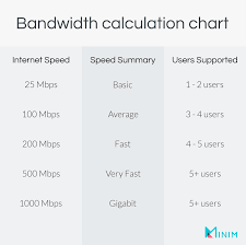 If you have a new phone, tablet or computer, you're probably looking to download some new apps to make the most of your new technology. What Are Good Download And Upload Speeds For Home Internet