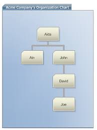 Organizational Charts And Org Charts For Asp Net By Net