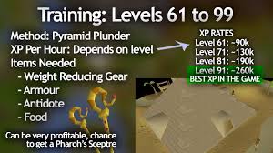 » runescape mini game guides » pyramid plunder. Osrs Ultimate 1 99 Thieving Guide Fastest Profitable Methods