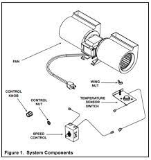 Gfk 160a Blower Fan Kit For Majestic