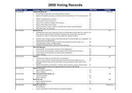 2008 voting records aviva investors