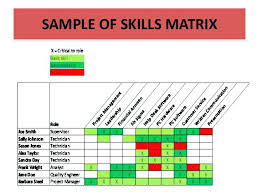 Skills Matrix Template Excel Training Skill Format