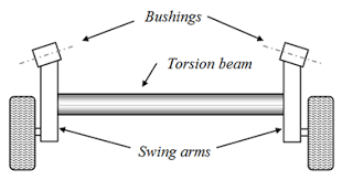 twist beam suspension
