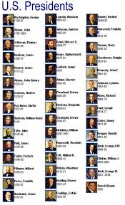 The table provides a list of the presidents of the united states. Juanitaharris1 S Image Presidents History Facts Us History