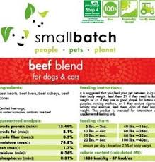 Smallbatch Mollys Healthy Pet Food Market