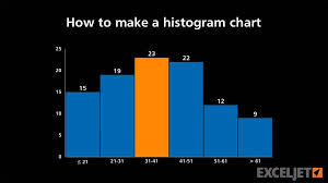 How To Make A Histogram Chart