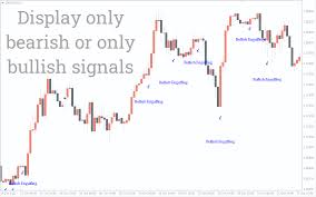 candlestick pattern indicator for mt4