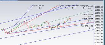 Bank Nifty Corrects 300 Point On Trend Change Date Eod