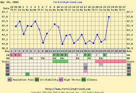 Late Ovulation And Bfp Chart Attached Babycenter