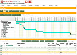 Any Best Gantt Chart Software For Project Management