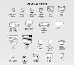 light bulb base sizes explained