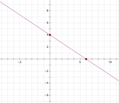 graphing linear equations in standard