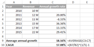 calculate cagr in excel compound