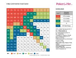 Poker Preflop Strategy Fixed Limit Preflop Hand Chart 6