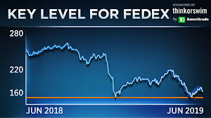 Heres The Key Level To Watch In Fedex Ahead Of Earnings Report