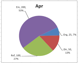 How To Make A Dynamic Excel Pie Chart With 4 Steps In Less