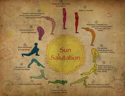 In sanskrit, 'surya' means the sun and 'namaskara' means the salutation. Sun Salutation Surya Namaskar Cstem Healingyoga