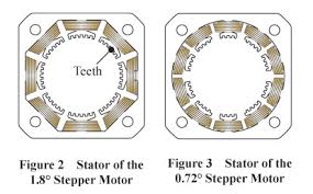 cvk series stepper motor and driver package