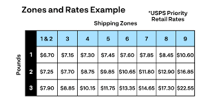 shipping zones explained costs