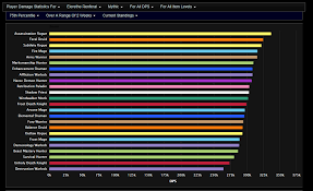 State Of Fire Mage Going Into 7 1 5 Ptr Wow