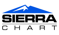 Sierra Chart Free Demo Professional Trading Platform