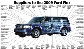 suppliers for the 2009 ford flex ford