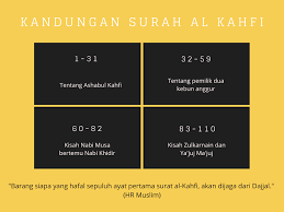 * hadith dari abu darda r.a dari nabi berkata: Bacaan Surah Al Kahfi 1 10 Latin Dan Artinya Iluvtari